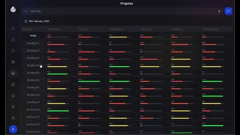 Oblix progress table showing completion by building and discipline against plan